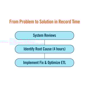 20260108_graphic_problem-to-solution_1_1200x1200