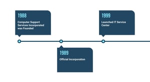 20260111_section_our-company-story-1_2000x1100