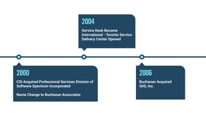 20260111_section_our-company-story-2_2000x1100