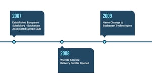 20260111_section_our-company-story-3_2000x1100