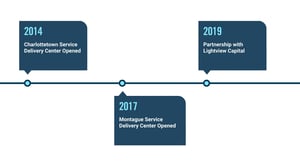 20260111_section_our-company-story-5_2000x1100