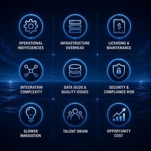 Common application portfolio rationalization challenges including operational inefficiencies, integration complexity, licensing costs, security risks, and innovation delays