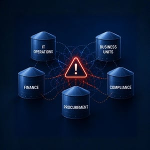 Application portfolio rationalization challenges across IT operations, finance, procurement, compliance, and business units